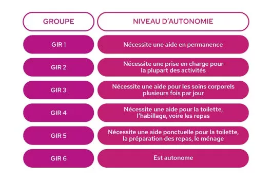 La grille aggir, joliment présenté sous les couleurs du Groupe AVEC.